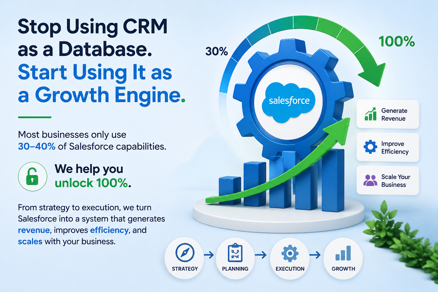 salesforce
