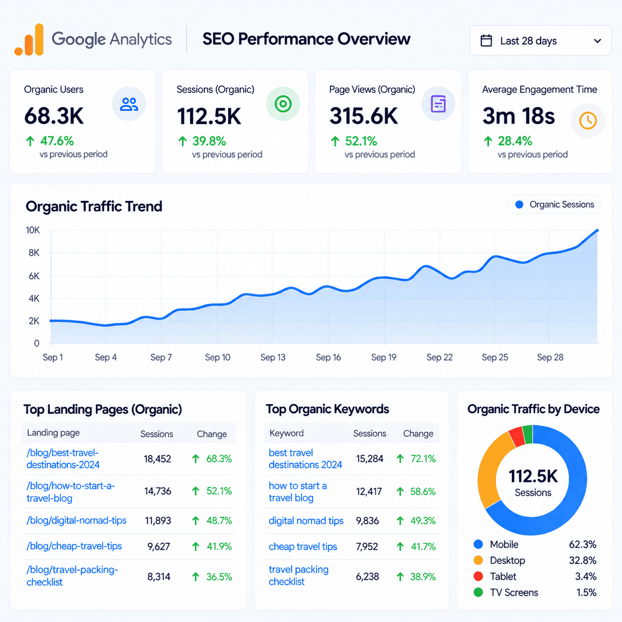 seo bANNER